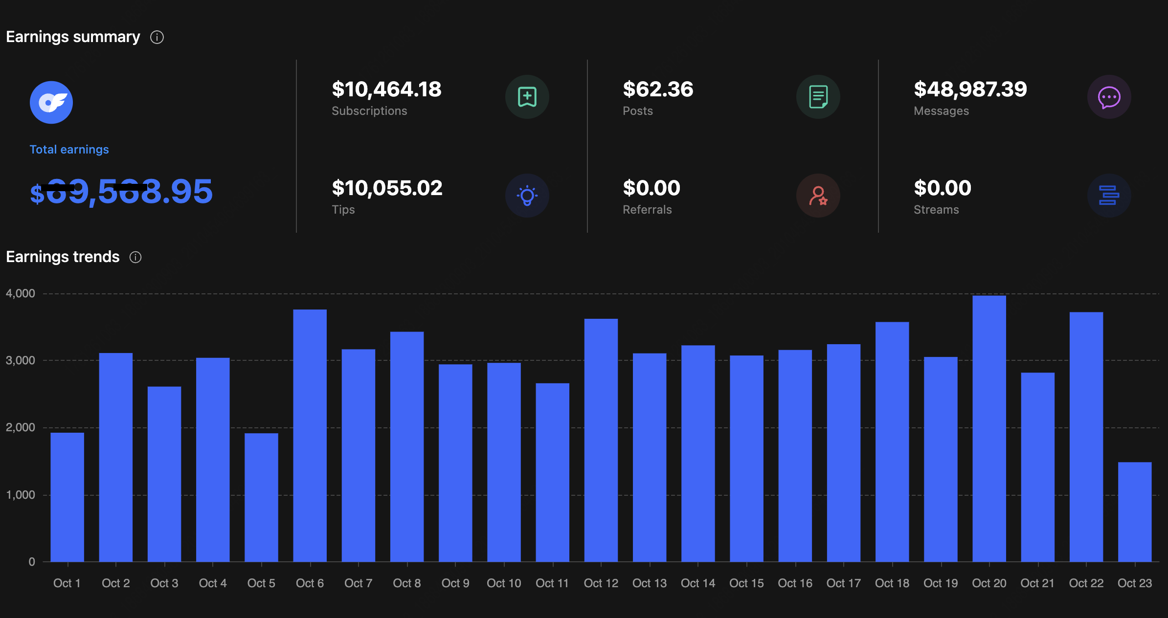 October revenue showing 69 thousand dollars